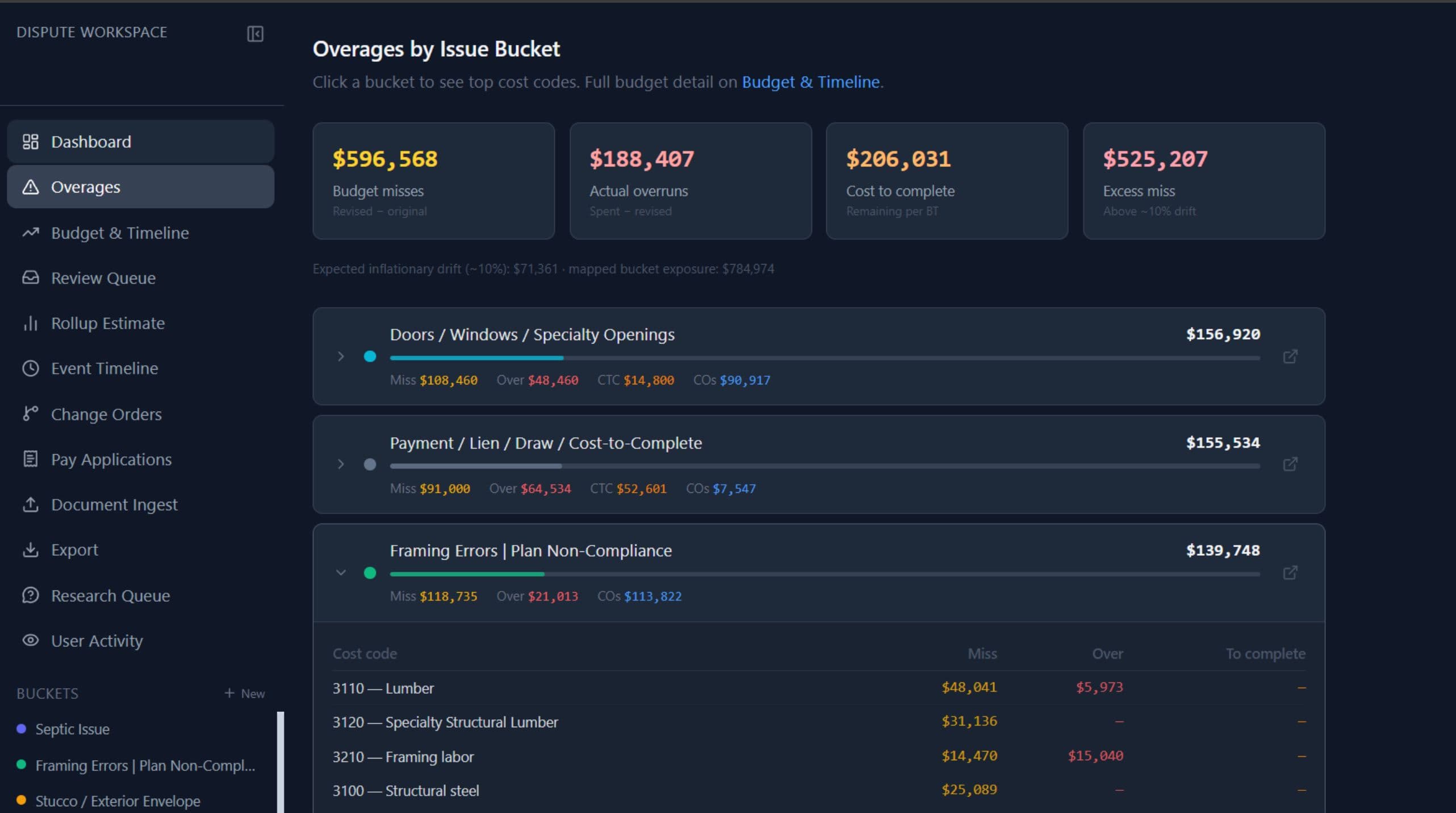 Construction Dispute Workspace — overages by issue bucket